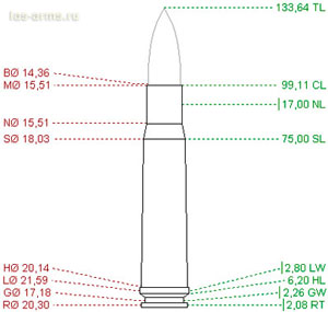 Патрон 13.9x99 / .55 Boys