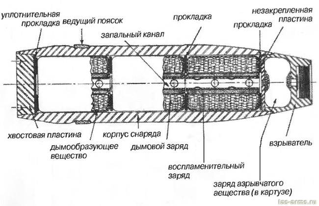 105-мм дымовой снаряд ВЕ М84