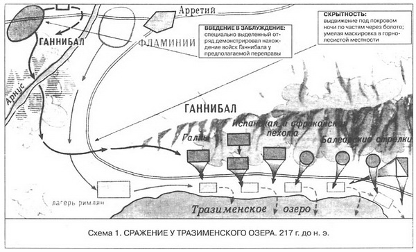 Бой у Тразименского озера (217 г. до н. э.)