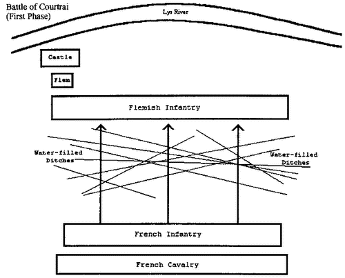Битва при Куртрэ. Первый этап