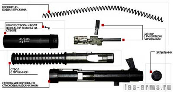 неполная разборка тела гранатомета АГ-2
