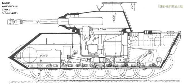 Схема компоновки танка