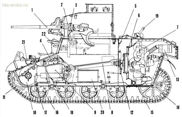 Компоновка легкого танка М3