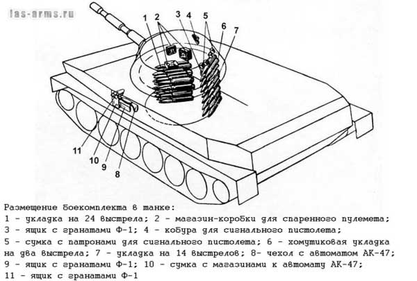 Размещение боекомплекта в легком танке ПТ-76