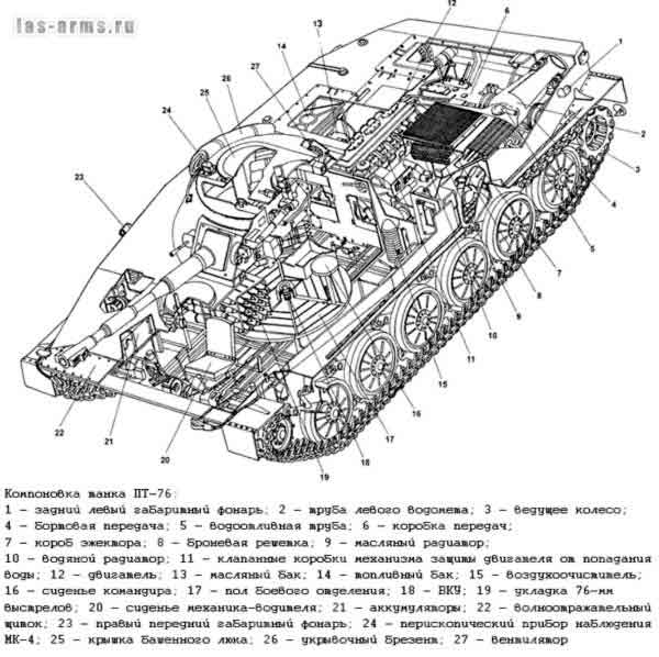 Компоновка легкого танка ПТ-76