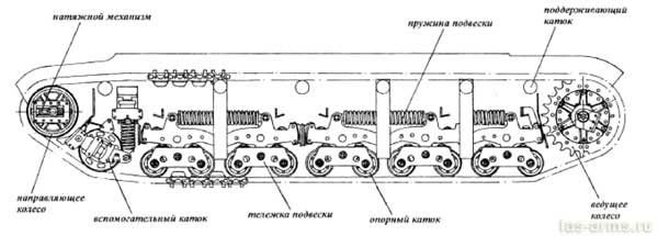 Ходовая часть танка "Матильда"