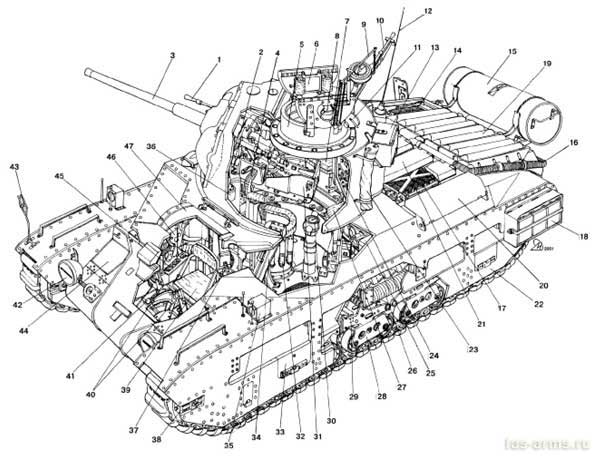 Компоновка пехотного танка «Матильда III»