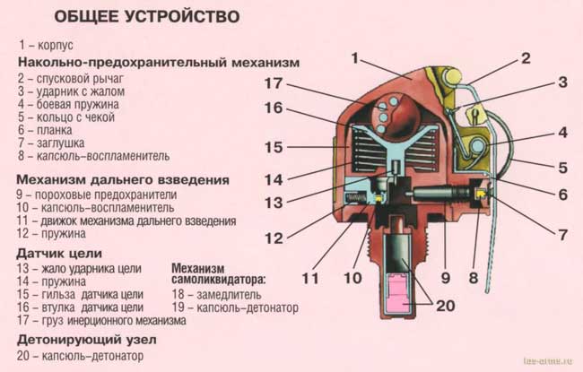 Устройство запала УДЗ гранаты РГО