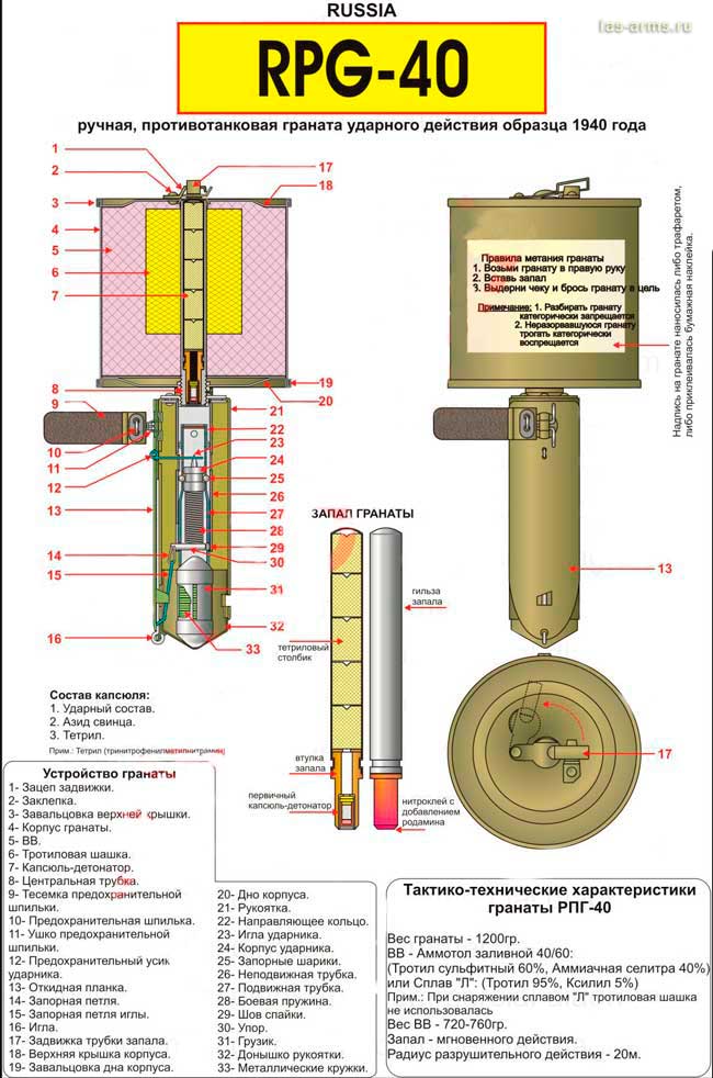 Ручная противотанковая фугасная граната ударного действия РПГ-40