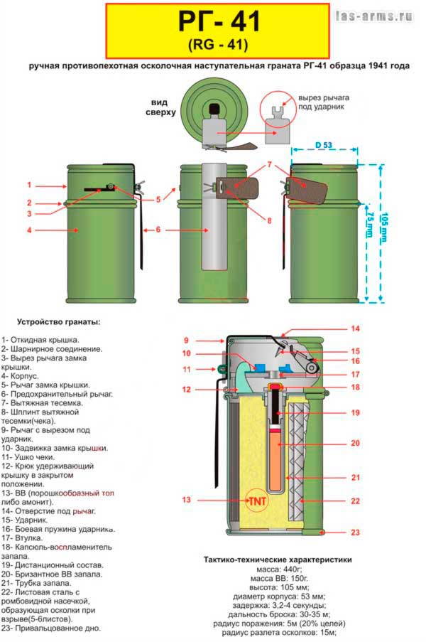 Устройство гранаты РГ-41