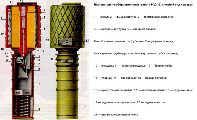 Устройство РГД-33