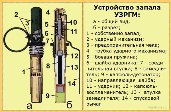 Устройство запала УЗРГМ